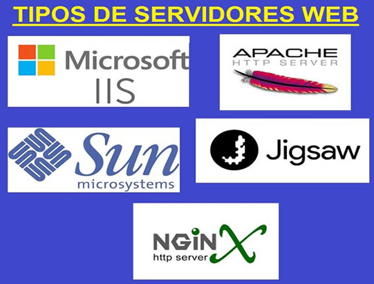 Tipos de servidores web y sus funcionalidades